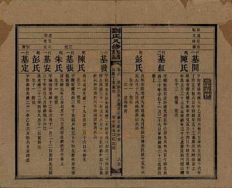 湖南[刘姓] 刘氏八修族谱四十三卷卷首三卷 — 民国三十六年（1947）_六.pdf