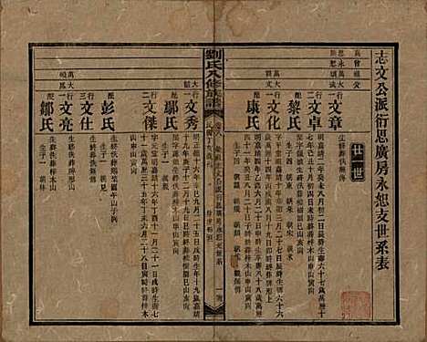 湖南[刘姓] 刘氏八修族谱四十三卷卷首三卷 — 民国三十六年（1947）_八.pdf