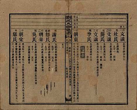 湖南[刘姓] 刘氏八修族谱四十三卷卷首三卷 — 民国三十六年（1947）_八.pdf