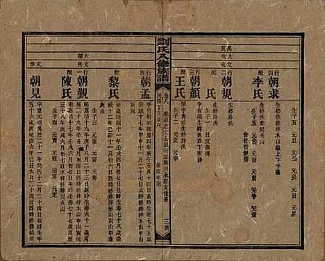 湖南[刘姓] 刘氏八修族谱四十三卷卷首三卷 — 民国三十六年（1947）_八.pdf