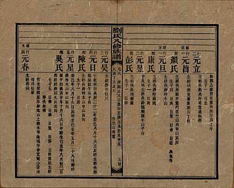 湖南[刘姓] 刘氏八修族谱四十三卷卷首三卷 — 民国三十六年（1947）_八.pdf