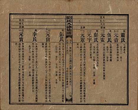 湖南[刘姓] 刘氏八修族谱四十三卷卷首三卷 — 民国三十六年（1947）_八.pdf