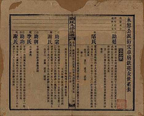 湖南[刘姓] 刘氏八修族谱四十三卷卷首三卷 — 民国三十六年（1947）_九.pdf