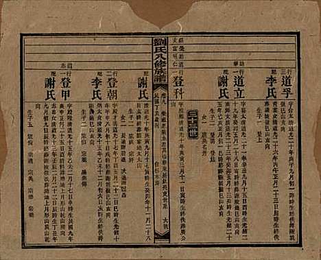 湖南[刘姓] 刘氏八修族谱四十三卷卷首三卷 — 民国三十六年（1947）_九.pdf