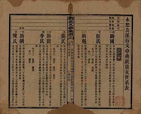 湖南[刘姓] 刘氏八修族谱四十三卷卷首三卷 — 民国三十六年（1947）_十.pdf