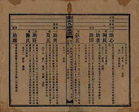 湖南[刘姓] 刘氏八修族谱四十三卷卷首三卷 — 民国三十六年（1947）_十.pdf