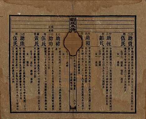 湖南[刘姓] 刘氏八修族谱四十三卷卷首三卷 — 民国三十六年（1947）_十一.pdf