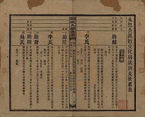 湖南[刘姓] 刘氏八修族谱四十三卷卷首三卷 — 民国三十六年（1947）_十三.pdf