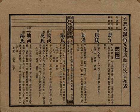 湖南[刘姓] 刘氏八修族谱四十三卷卷首三卷 — 民国三十六年（1947）_十三.pdf