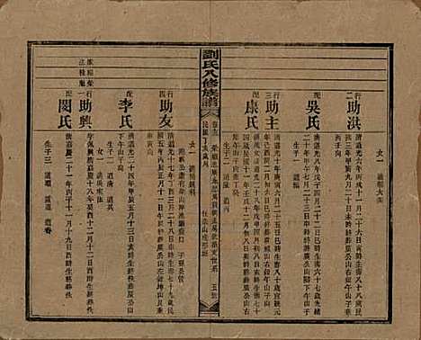 湖南[刘姓] 刘氏八修族谱四十三卷卷首三卷 — 民国三十六年（1947）_十三.pdf