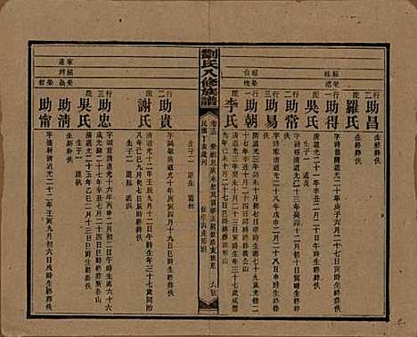 湖南[刘姓] 刘氏八修族谱四十三卷卷首三卷 — 民国三十六年（1947）_十三.pdf