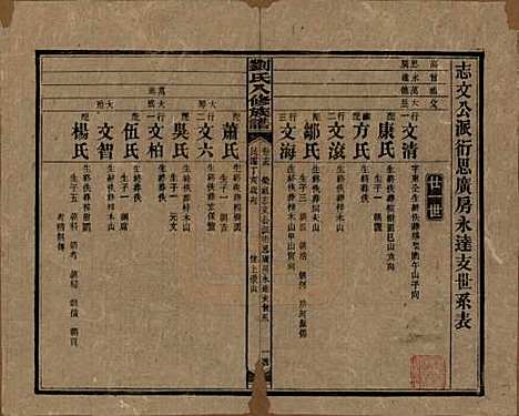 湖南[刘姓] 刘氏八修族谱四十三卷卷首三卷 — 民国三十六年（1947）_十五.pdf