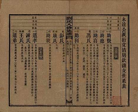 湖南[刘姓] 刘氏八修族谱四十三卷卷首三卷 — 民国三十六年（1947）_十六.pdf