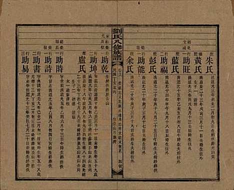 湖南[刘姓] 刘氏八修族谱四十三卷卷首三卷 — 民国三十六年（1947）_十六.pdf