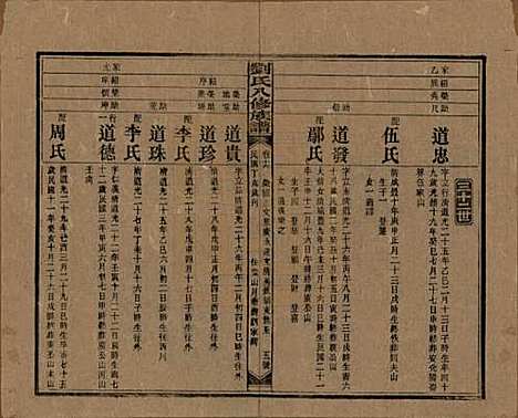 湖南[刘姓] 刘氏八修族谱四十三卷卷首三卷 — 民国三十六年（1947）_十六.pdf