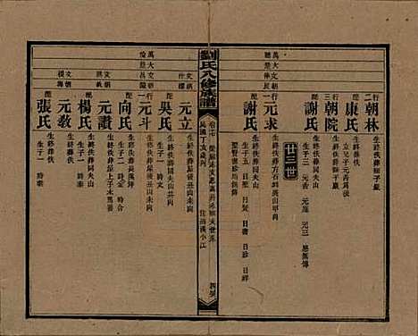 湖南[刘姓] 刘氏八修族谱四十三卷卷首三卷 — 民国三十六年（1947）_十八.pdf