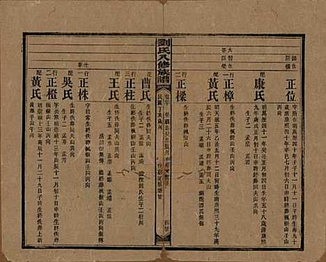 湖南[刘姓] 刘氏八修族谱四十三卷卷首三卷 — 民国三十六年（1947）_二十.pdf