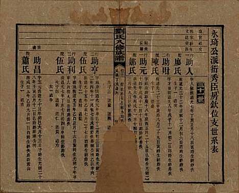 湖南[刘姓] 刘氏八修族谱四十三卷卷首三卷 — 民国三十六年（1947）_二十三.pdf