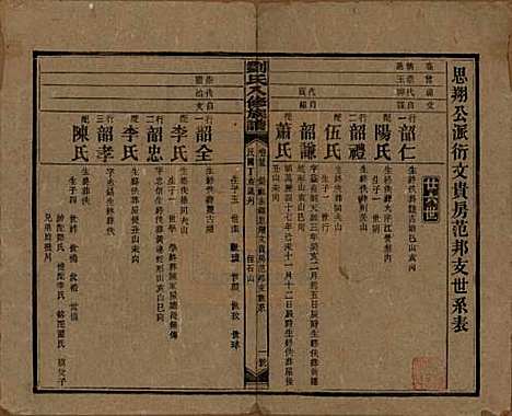 湖南[刘姓] 刘氏八修族谱四十三卷卷首三卷 — 民国三十六年（1947）_二十五.pdf