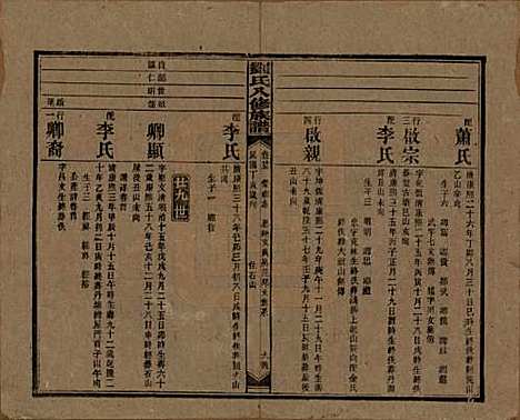 湖南[刘姓] 刘氏八修族谱四十三卷卷首三卷 — 民国三十六年（1947）_二十五.pdf