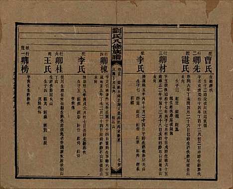 湖南[刘姓] 刘氏八修族谱四十三卷卷首三卷 — 民国三十六年（1947）_二十五.pdf