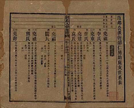 湖南[刘姓] 刘氏八修族谱四十三卷卷首三卷 — 民国三十六年（1947）_二十六.pdf