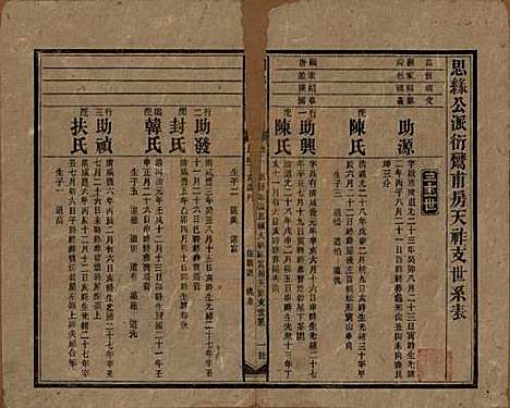 湖南[刘姓] 刘氏八修族谱四十三卷卷首三卷 — 民国三十六年（1947）G202.pdf