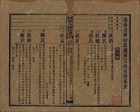 湖南[刘姓] 刘氏八修族谱四十三卷卷首三卷 — 民国三十六年（1947）G206.pdf