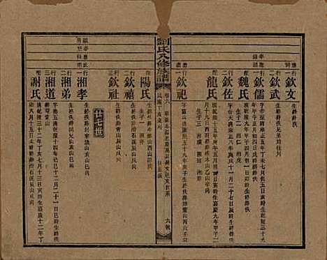 湖南[刘姓] 刘氏八修族谱四十三卷卷首三卷 — 民国三十六年（1947）G206.pdf