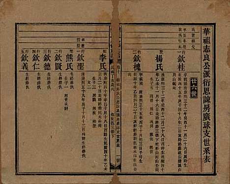 湖南[刘姓] 刘氏八修族谱四十三卷卷首三卷 — 民国三十六年（1947）G210.pdf