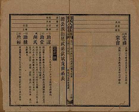 湖南[刘姓] 刘氏八修族谱四十三卷卷首三卷 — 民国三十六年（1947）G302.pdf