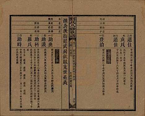 湖南[刘姓] 刘氏八修族谱四十三卷卷首三卷 — 民国三十六年（1947）G302.pdf