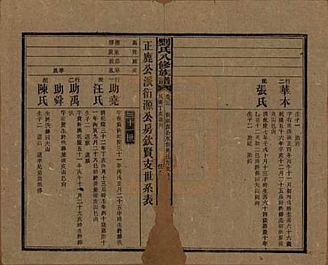 湖南[刘姓] 刘氏八修族谱四十三卷卷首三卷 — 民国三十六年（1947）G303.pdf