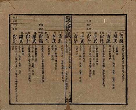 湖南[刘姓] 刘氏八修族谱四十三卷卷首三卷 — 民国三十六年（1947）G304.pdf