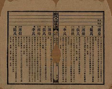 湖南[刘姓] 刘氏八修族谱四十三卷卷首三卷 — 民国三十六年（1947）G307.pdf