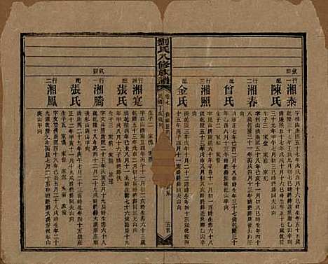 湖南[刘姓] 刘氏八修族谱四十三卷卷首三卷 — 民国三十六年（1947）G307.pdf