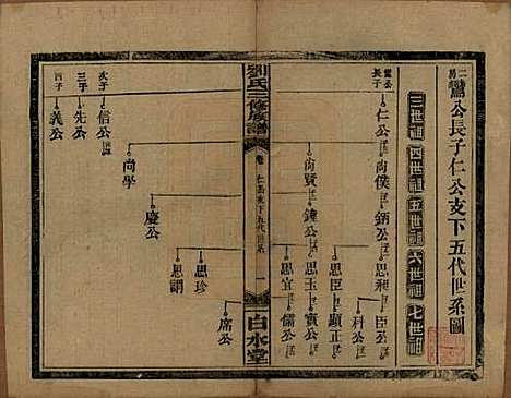 湖南[刘姓] 刘氏三修族谱十卷卷首一卷 — 民国三十年（1947）_四.pdf