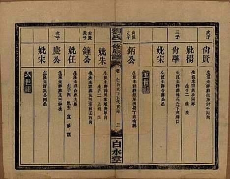 湖南[刘姓] 刘氏三修族谱十卷卷首一卷 — 民国三十年（1947）_四.pdf