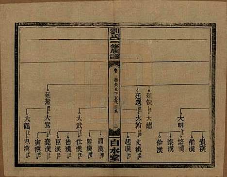 湖南[刘姓] 刘氏三修族谱十卷卷首一卷 — 民国三十年（1947）_五.pdf