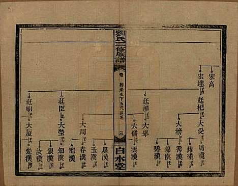 湖南[刘姓] 刘氏三修族谱十卷卷首一卷 — 民国三十年（1947）_五.pdf