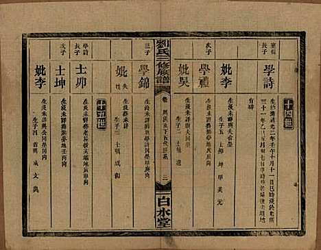 湖南[刘姓] 刘氏三修族谱十卷卷首一卷 — 民国三十年（1947）_六.pdf