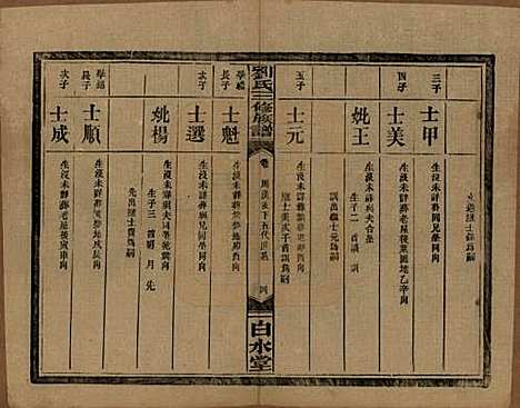 湖南[刘姓] 刘氏三修族谱十卷卷首一卷 — 民国三十年（1947）_六.pdf