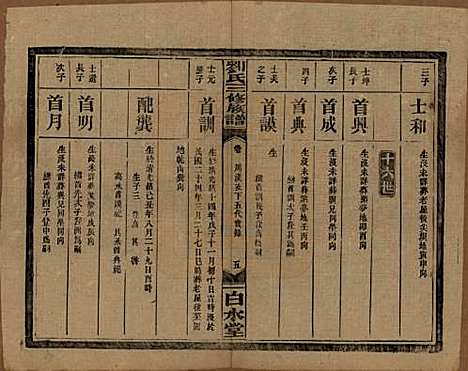 湖南[刘姓] 刘氏三修族谱十卷卷首一卷 — 民国三十年（1947）_六.pdf