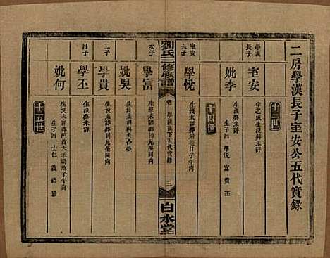 湖南[刘姓] 刘氏三修族谱十卷卷首一卷 — 民国三十年（1947）_七.pdf