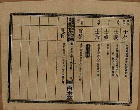 湖南[刘姓] 刘氏三修族谱十卷卷首一卷 — 民国三十年（1947）_七.pdf