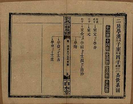 湖南[刘姓] 刘氏三修族谱十卷卷首一卷 — 民国三十年（1947）_七.pdf