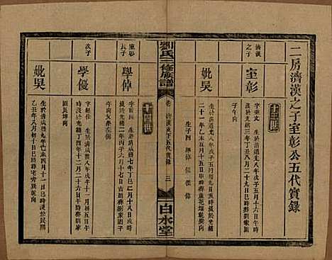 湖南[刘姓] 刘氏三修族谱十卷卷首一卷 — 民国三十年（1947）_八.pdf