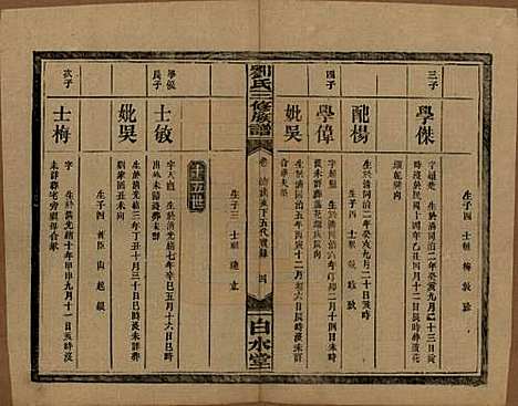 湖南[刘姓] 刘氏三修族谱十卷卷首一卷 — 民国三十年（1947）_八.pdf