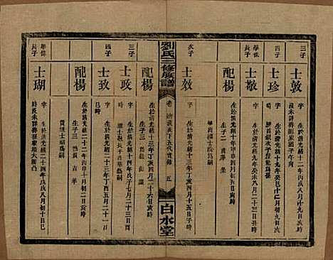 湖南[刘姓] 刘氏三修族谱十卷卷首一卷 — 民国三十年（1947）_八.pdf