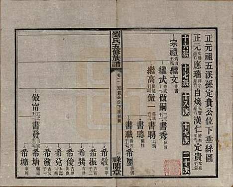 湖南[刘姓] 刘氏五修族谱七卷卷首三卷 — 民国三十七年（1948）_二.pdf